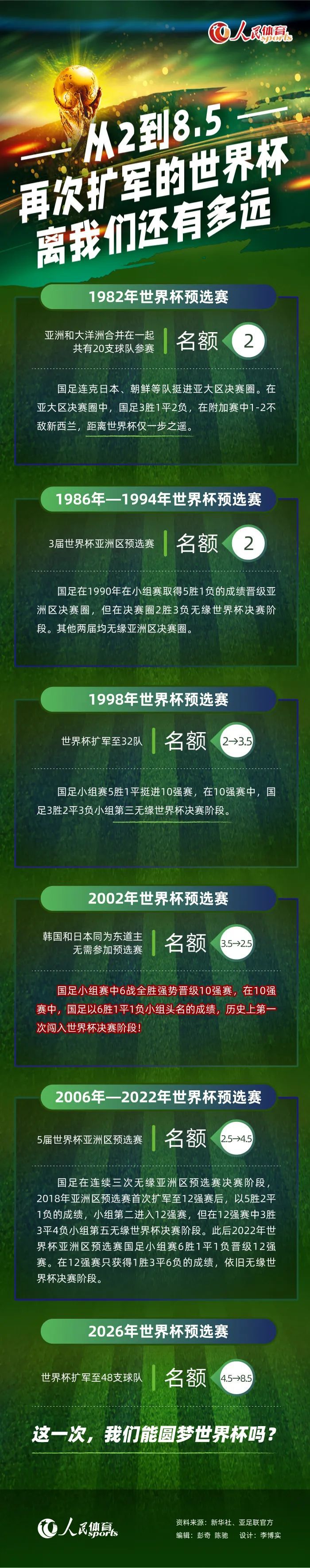 曼联和切尔西过去对德容感兴趣，但现阶段没什么可说的，因为德容一直以来都想为巴萨效力。